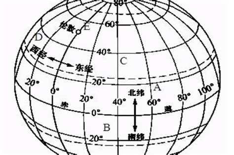 緯度是直的還是橫的|纬度